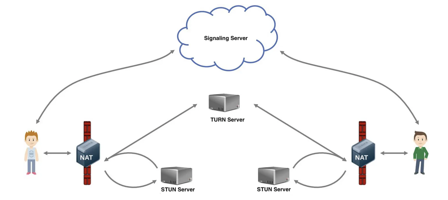 webrtc-base